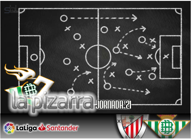 La pizarra | Athletic vs Real Betis. J 21. LaLiga