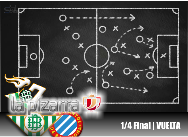 La pizarra | Real Betis vs RCD Espanyol. 1/4 Copa del Rey.