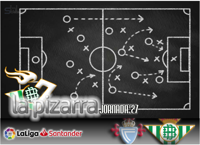La pizarra | Celta vs Real Betis. J27, LaLiga.