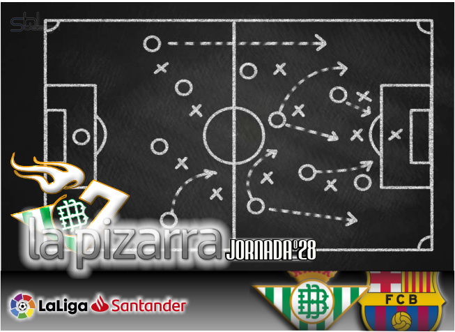 La pizarra | Real Betis vs FC Barcelona. J28. LaLiga