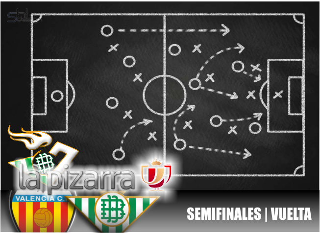 La pizarra | Valencia vs Real Betis. Copa del Rey. 1/2