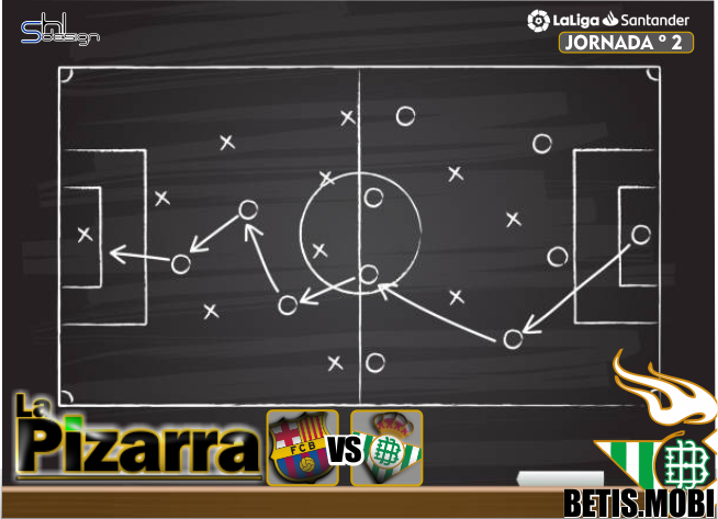 La pizarra | J2. FC Barcelona vs Real Betis. LaLiga.