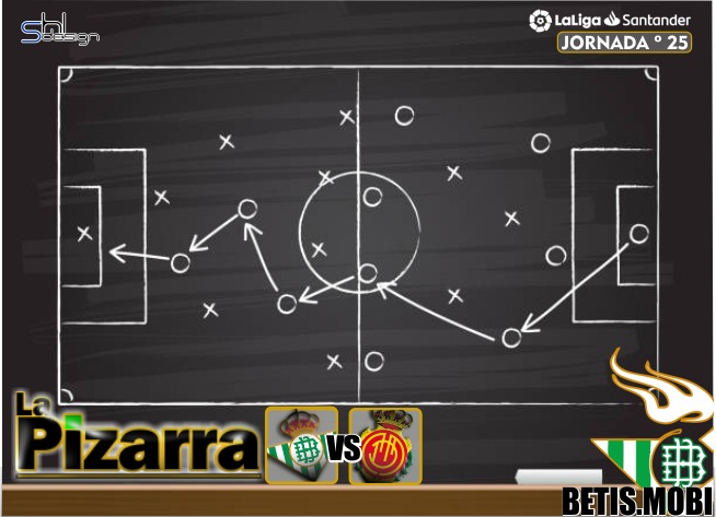 La pizarra | Real Betis vs Mallorca. J25, LaLiga.
