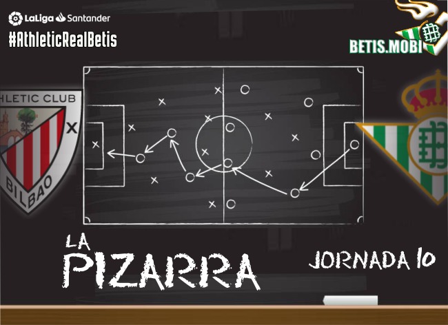 La Pizarra | Athletic Club de Bilbao – Real Betis Balompié. Jornada 10. Temp. 20/21