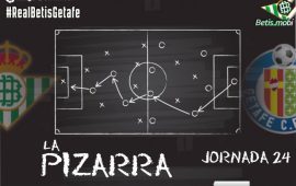 La Pizarra | Real Betis Balompié – Getafe CF | Temp. 20/21. Jornada 24