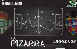 La Pizarra | Real Betis – Levante UD | Temp. 20/21. La Liga. Jornada 28