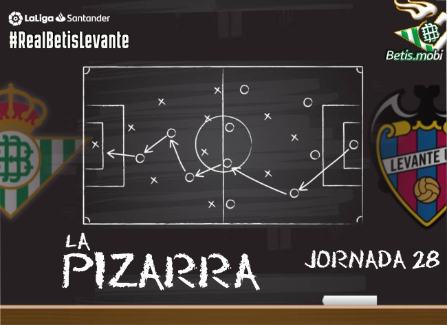 La Pizarra | Real Betis – Levante UD | Temp. 20/21. La Liga. Jornada 28
