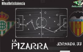 La pizarra | Real Betis – Valencia CF | Temp. 20/21. Jornada 33. La Liga