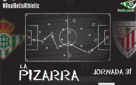 La Pizarra | Real Betis – Athletic Club de Bilbao. Temp 20/21. La Liga. Jornada 31