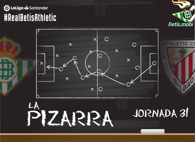 La Pizarra | Real Betis – Athletic Club de Bilbao. Temp 20/21. La Liga. Jornada 31