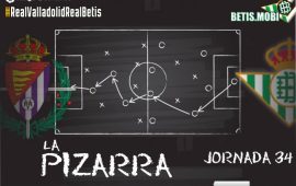 La pizarra | Real Valladolid-Real Betis Balompié | Temp. 20/21. La Liga. Jornada 34.