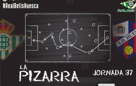 La pizarra | Real Betis Balompié-S.D. Huesca | Temp. 20/21. La Liga. Jornada 37