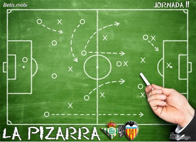 La Pizarra | Real Betis – Valencia CF | Temp. 21/22. La Liga. Jornada 12