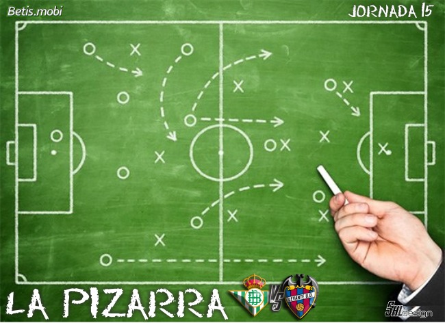 La Pizarra | Real Betis – Levante UD | Temp. 21/22. La Liga. Jornada 15