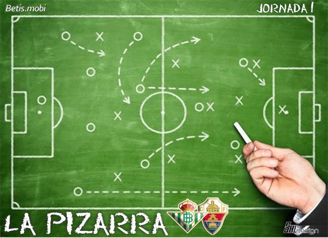 La Pizarra | Real Betis – Elche CF | Temp. 22/23. Jornada 1. La Liga