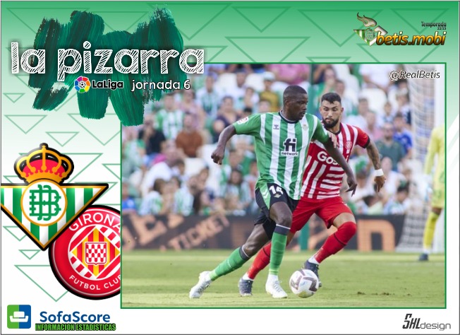La Pizarra | Real Betis – Girona | Temp. 22/23 | La Liga | Jornada 6