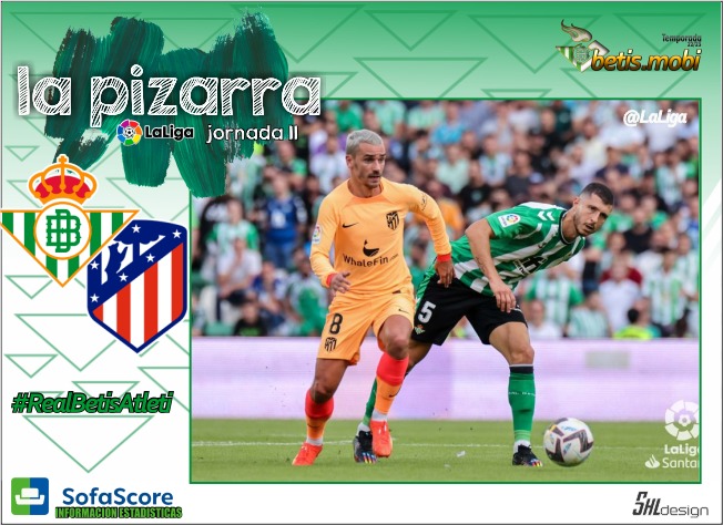 La pizarra | Real Betis -Atlético de Madrid | Temp. 22/23. La Liga. Jornada 11