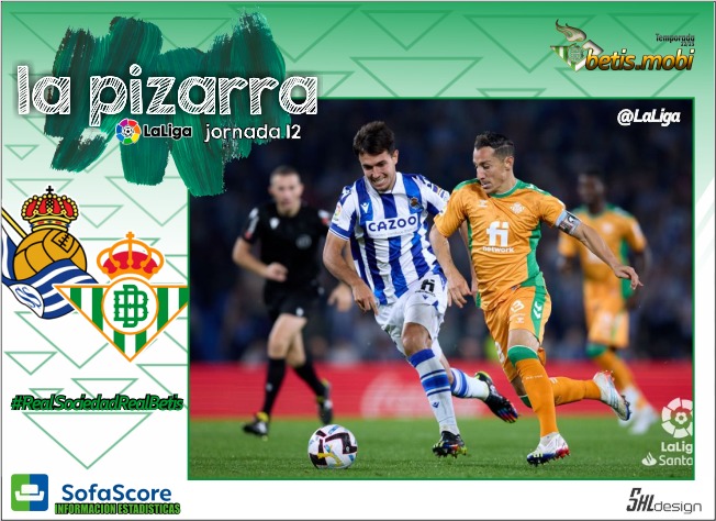 La Pizarra | Real Sociedad – Real Betis Balompié | Temp. 22/23 | La Liga | Jornada 12