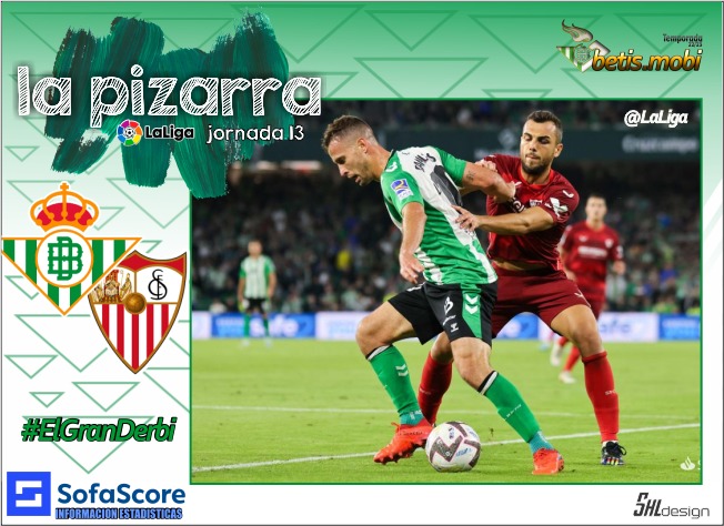 La Pizarra | Real Betis Balompié – Sevilla FC | Temp. 22/23 | La Liga | Jornada 13