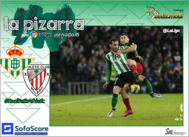 La pizarra | Real Betis – Athletic Club de Bilbao | Temp. 22/23. La Liga. Jornada 15