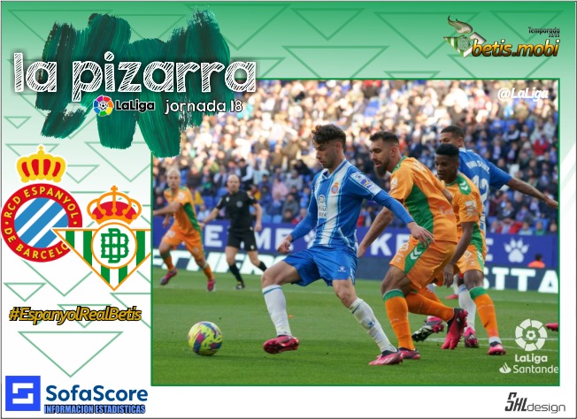 La Pizarra | RCD Espanyol – Real Betis | Temp. 22/23. Jornada 18. La Liga