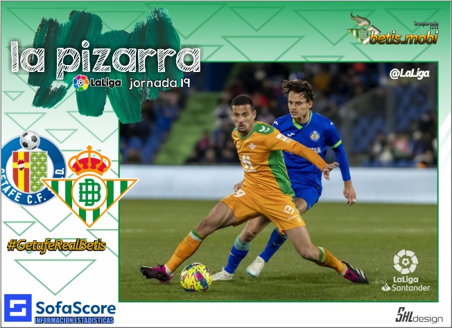 La pizarra | Getafe CF – Real Betis | Temp. 22/23. La Liga. Jornada 19