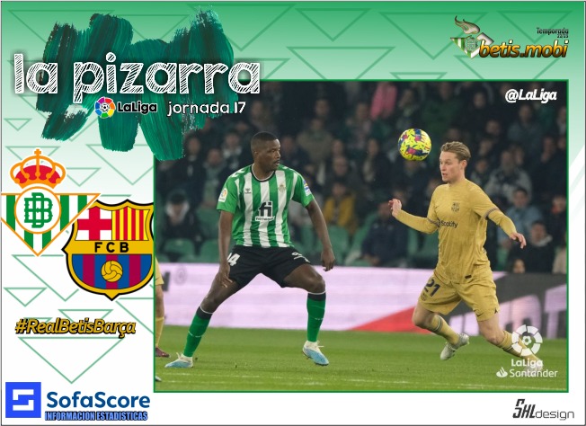 La pizarra | Real Betis – FC Barcelona | Temp. 22/23. La Liga. Jornada 17