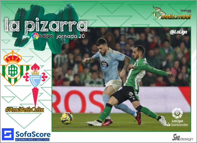 La pizarra | Real Betis – RC Celta de Vigo | Temp. 22/23. La Liga. Jornada 20