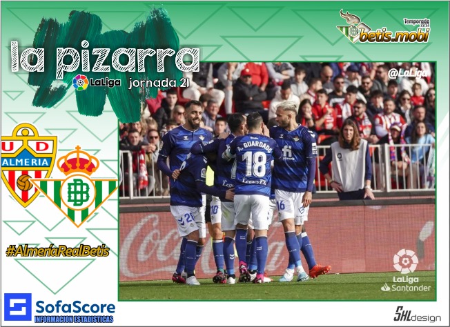 La pizarra | UD Almería – Real Betis | Temp. 22/23. La Liga. Jornada 21