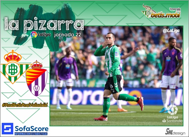 La pizarra | Real Betis – Real Valladolid | Temp. 22/23. La Liga. Jornada 22