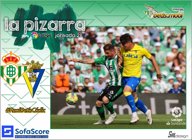 La pizarra | Real Betis – Cádiz CF | Temp. 22/23. La Liga. Jornada 28