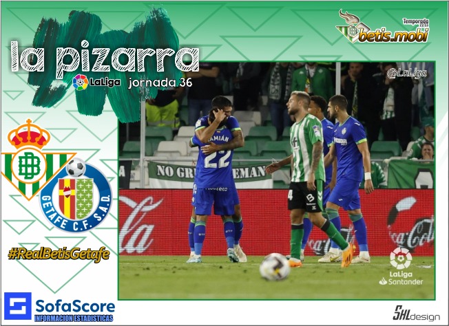 La Pizarra | Real Betis – Getafe CF | Temp. 22/23. La Liga. Jornada 36