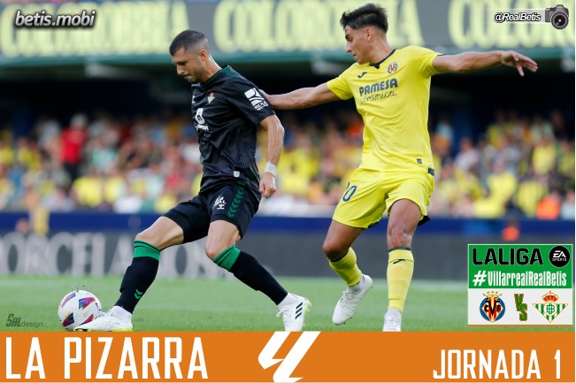 La Pizarra | Villarreal – Real Betis Balompié | Temp. 23/24. La Liga. Jornada 1