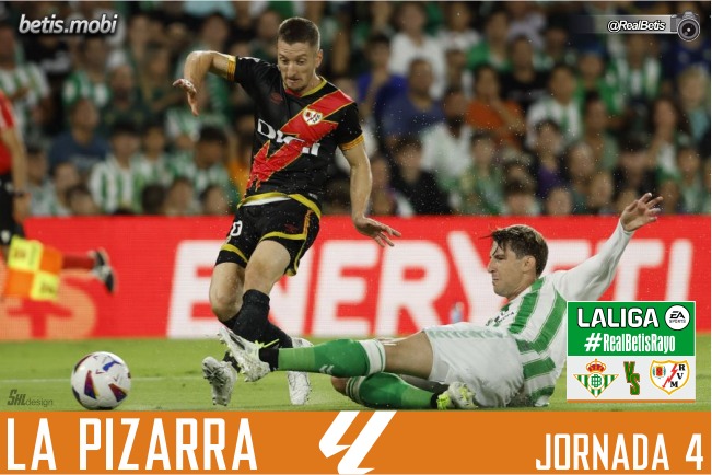 La pizarra | Real Betis – Rayo Vallecano | Temp. 23/24. La Liga. Jornada 4