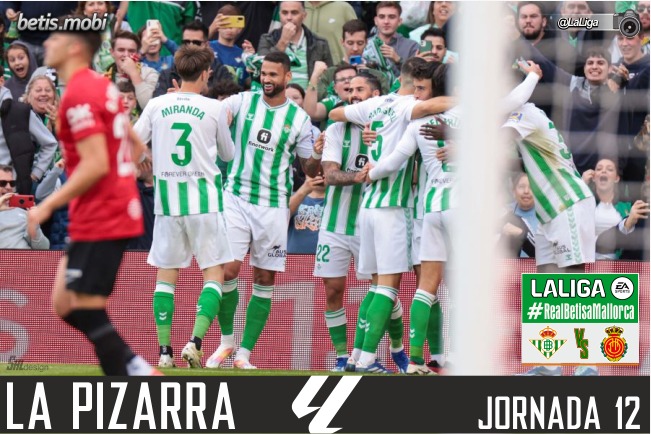 La pizarra | Real Betis – RCD Mallorca | Temp. 23/24. La Liga. Jornada 12