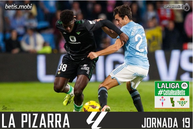 La Pizarra | Celta de Vigo – Real Betis | Temp. 23/24. La Liga. Jornada 19