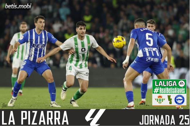 La pizarra | Real Betis – Deportivo Alavés | Temp. 23/24. La Liga. Jornada 25