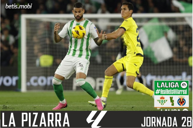 La pizarra | Real Betis – Villarreal CF | Temp. 23/24. La Liga. Jornada 28