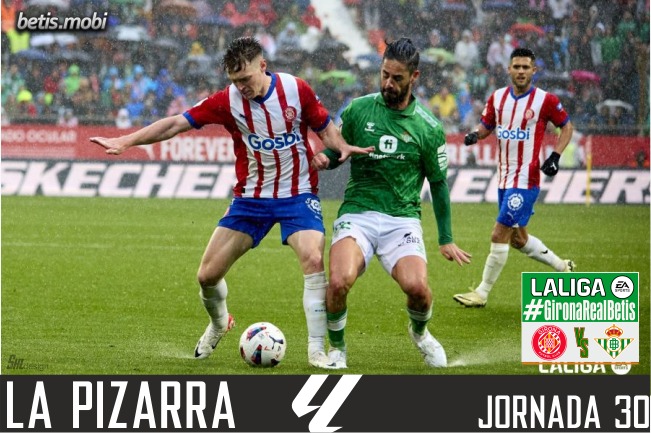La pizarra | Girona FC – Real Betis | Temp. 23/24. La Liga. Jornada 30