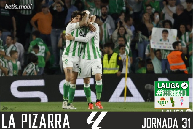 La pizarra | Real Betis – RC Celta | Temp. 23/24. La Liga. Jornada 31