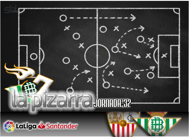 La pizarra | Sevilla F.C. vs Real Betis. J32, LaLiga.