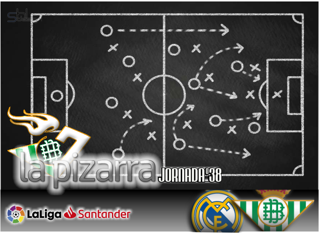 La pizarra | Real Madrid vs Real Betis. J. 38, LaLiga.