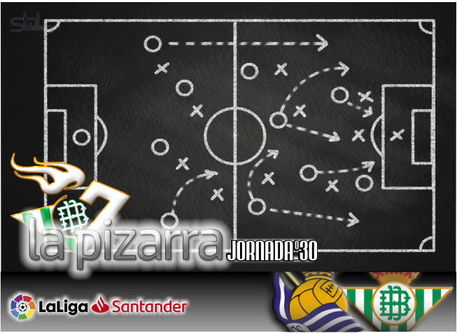 La pizarra | Real Sociedad vs Real Betis. J30, LaLiga.