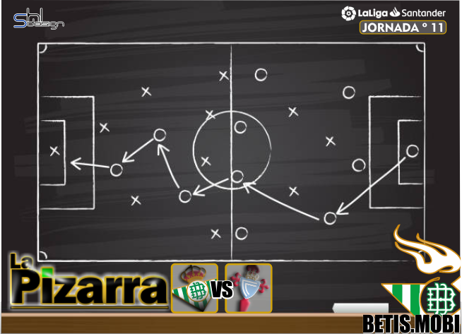 La Pizarra | Real Betis vs Celta. J11. La Liga