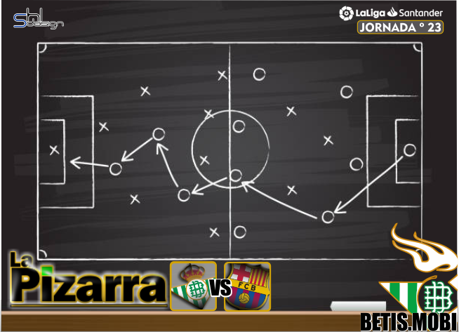 La pizarra | Real Betis vs F.C. Barcelona. J23, LaLiga.