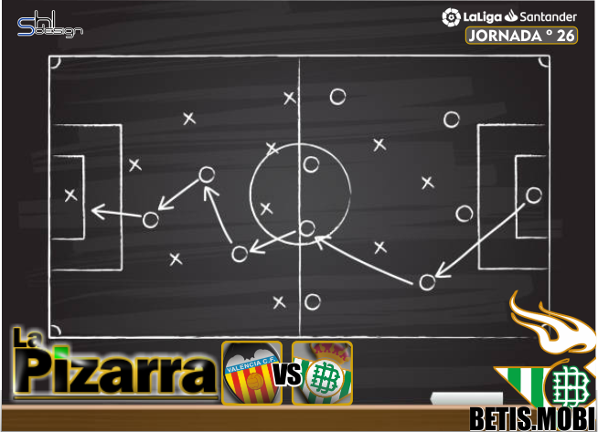 La pizarra | Valencia CF vs Real Betis. J26 LaLiga.