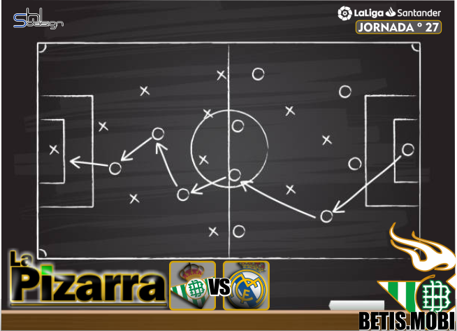 La pizarra | Real Betis vs Real Madrid. J27 LaLiga.