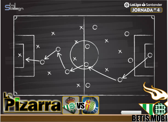 La pizarra | Real Betis vs Getafe. J.4 LaLiga.