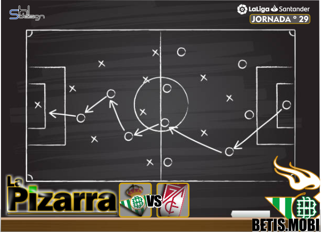La pizarra | Real Betis vs Granada C.F. J29 LaLiga.