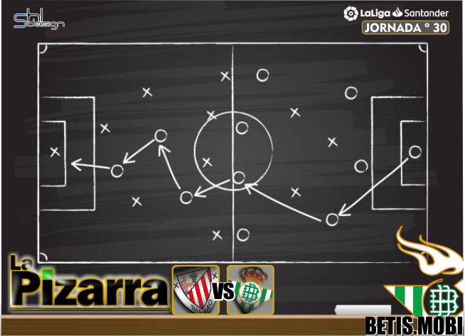La pizarra | Athletic vs Real Betis. J30, LaLiga.
